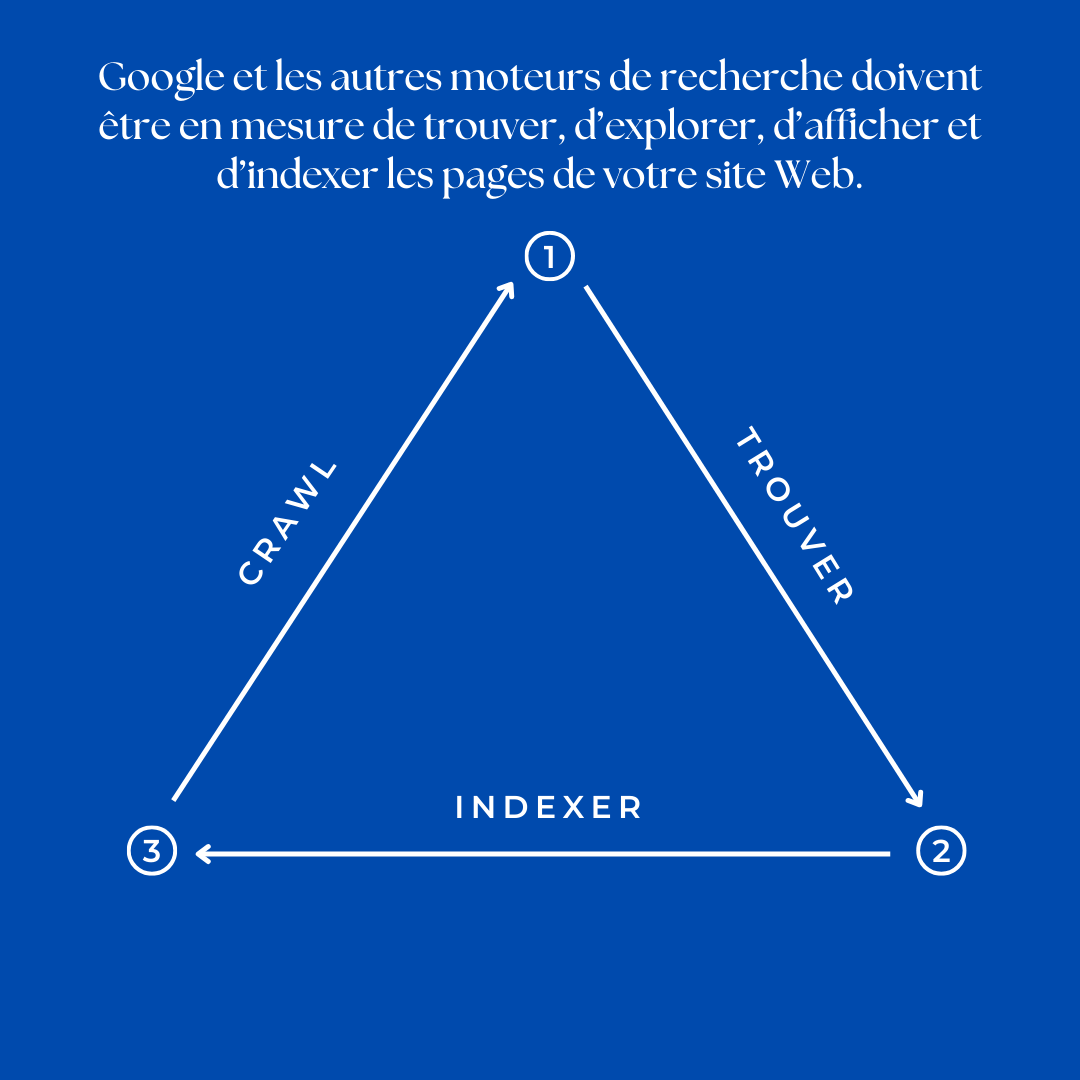 Crawl - Blueseodesign Guide SEO Complet